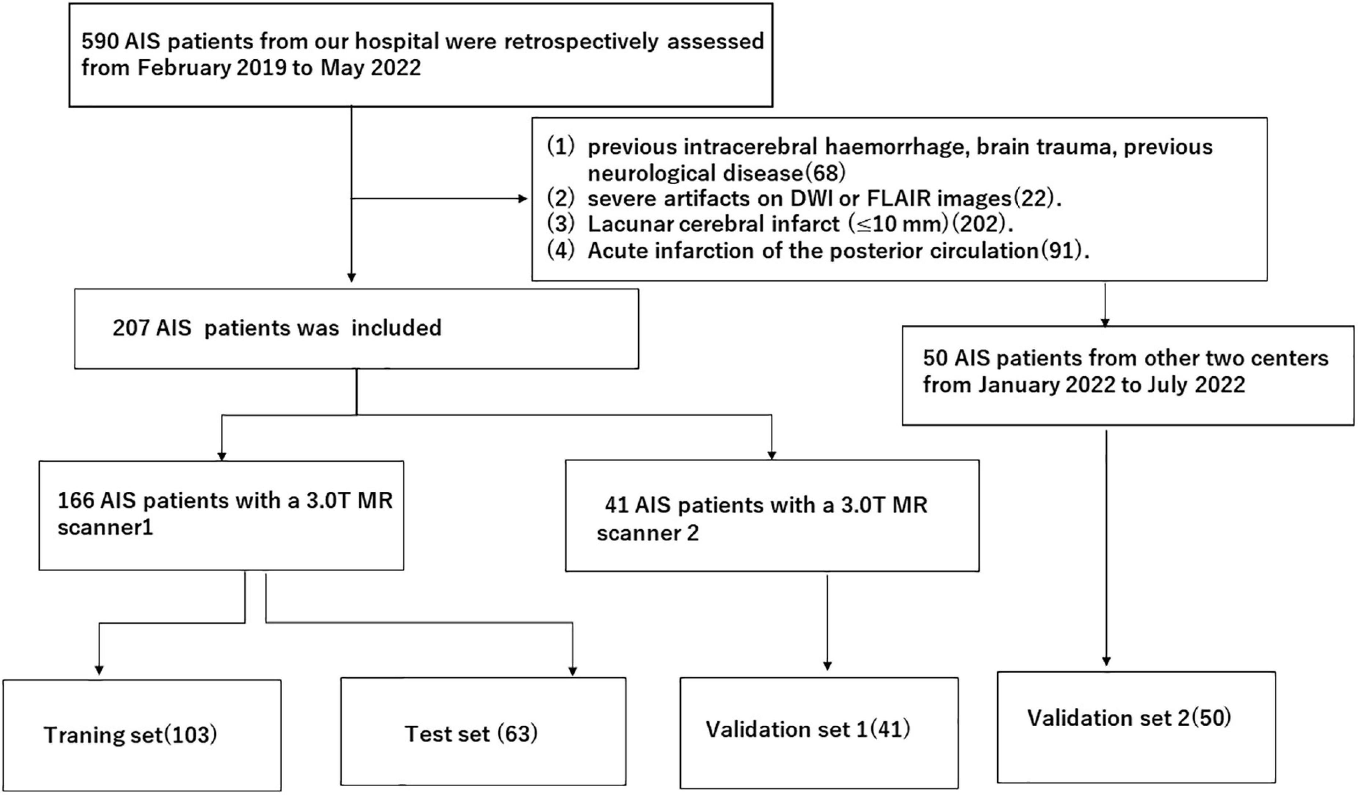 Clinical features and FLAIR radiomics nomogram for predicting functional outcomes after thrombolysis in ischaemic stroke